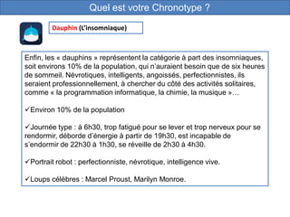 Quel est votre Chronotype ?
Enfin, les « dauphins » représentent la catégorie à part des insomniaques,
soit environs 10% de la population, qui n’auraient besoin que de six heures
de sommeil. Névrotiques, intelligents, angoissés, perfectionnistes, ils
seraient professionnellement, à chercher du côté des activités solitaires,
comme « la programmation informatique, la chimie, la musique »…
Environ 10% de la population
Journée type : à 6h30, trop fatigué pour se lever et trop nerveux pour se
rendormir, déborde d’énergie à partir de 19h30, est incapable de
s’endormir de 22h30 à 1h30, se réveille de 2h30 à 4h30.
Portrait robot : perfectionniste, névrotique, intelligence vive.
Loups célèbres : Marcel Proust, Marilyn Monroe.
Dauphin (L’insomniaque)
 