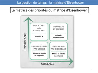22
La gestion du temps : la matrice d’Eisenhower
La matrice des priorités ou matrice d’Eisenhower
 