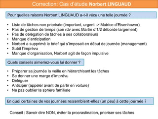Quels conseils aimeriez-vous lui donner ?
En quoi certaines de vos journées ressemblent-elles (un peu) à cette journée ?
Pour quelles raisons Norbert LINGUAUD a-t-il vécu une telle journée ?
Correction: Cas d’étude Norbert LINGUAUD
• Liste de tâches non priorisée (important, urgent -> Matrice d’Eisenhower)
• Pas de gestion de temps (son rdv avec Martin d’1/2 déborde largement)
• Pas de délégation de tâches à ses collaborateurs
• Manque d’anticipation
• Norbert a supprimé le brief qui s’imposait en début de journée (management)
• Subit l’imprévu
• Manque d’organisation, Norbert agit de façon impulsive
• Préparer sa journée la veille en hiérarchisant les tâches
• Se donner une marge d’imprévu
• Déléguer
• Anticiper (appeler avant de partir en voiture)
• Ne pas oublier la sphère familiale
Conseil : Savoir dire NON, éviter la procrastination, prioriser ses tâches
 