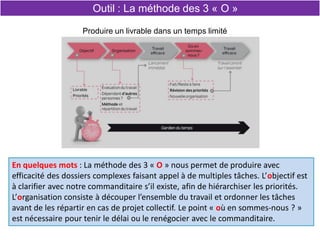 En quelques mots : La méthode des 3 « O » nous permet de produire avec
efficacité des dossiers complexes faisant appel à de multiples tâches. L’objectif est
à clarifier avec notre commanditaire s’il existe, afin de hiérarchiser les priorités.
L’organisation consiste à découper l’ensemble du travail et ordonner les tâches
avant de les répartir en cas de projet collectif. Le point « où en sommes-nous ? »
est nécessaire pour tenir le délai ou le renégocier avec le commanditaire.
Produire un livrable dans un temps limité
Outil : La méthode des 3 « O »
 
