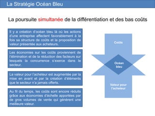 La poursuite simultanée de la différentiation et des bas coûts
Il y a création d’océan bleu là où les actions
d’une entreprise affectent favorablement à la
fois sa structure de coûts et la proposition de
valeur présentée aux acheteurs.
Océan
bleu
Valeur pour
l’acheteur
Coûts
La Stratégie Océan Bleu
Les économies sur les coûts proviennent de
l’élimination et de la réduction des facteurs sur
lesquels la concurrence s’exerce dans le
secteur.
La valeur pour l’acheteur est augmentée par la
mise en avant et par la création d’éléments
que le secteur n’a jamais offerts.
Au fil du temps, les coûts sont encore réduits
grâce aux économies d’échelle apportées par
de gros volumes de vente qui génèrent une
meilleure valeur.
 