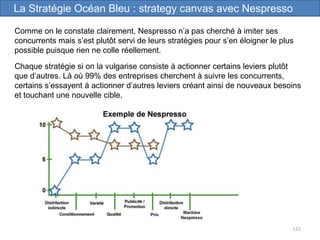 115
La Stratégie Océan Bleu : strategy canvas avec Nespresso
Comme on le constate clairement, Nespresso n’a pas cherché à imiter ses
concurrents mais s’est plutôt servi de leurs stratégies pour s’en éloigner le plus
possible puisque rien ne colle réellement.
Chaque stratégie si on la vulgarise consiste à actionner certains leviers plutôt
que d’autres. Là où 99% des entreprises cherchent à suivre les concurrents,
certains s’essayent à actionner d’autres leviers créant ainsi de nouveaux besoins
et touchant une nouvelle cible.
 