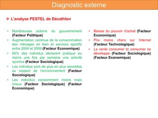 Diagnostic externe
 L’analyse PESTEL de Décathlon
• Nombreuses actions du gouvernement
(Facteur Politique)
• Augmentation continue de la consommation
des ménages en bien et services sportifs
entre 2004 et 2008 (Facteur Economique)
• 65% des individus déclarent pratique eu
moins une fois par semaine une activité
sportive (Facteur Sociologique)
• Les individus sont de plus en plus sensibles
au respect de l’environnement (Facteur
Sociologique)
• Les individus consomment moins mais
mieux (Facteur Sociologique) (Facteur
Economique)
• Baisse du pouvoir d’achat (Facteur
Economique)
• Prix moins chers sur Internet
(Facteur Technologique)
• La vente consumer to consumer se
développe (Facteur Sociologique)
(Facteur Economique)
 