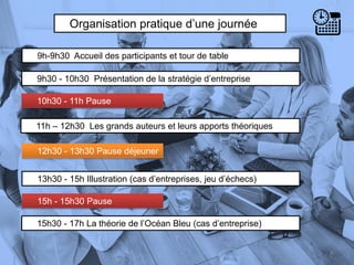 Organisation pratique d’une journée
9h-9h30 Accueil des participants et tour de table
9h30 - 10h30 Présentation de la stratégie d’entreprise
10h30 - 11h Pause
4
13h30 - 15h Illustration (cas d’entreprises, jeu d’échecs)
11h – 12h30 Les grands auteurs et leurs apports théoriques
12h30 - 13h30 Pause déjeuner
15h - 15h30 Pause
15h30 - 17h La théorie de l’Océan Bleu (cas d’entreprise)
 