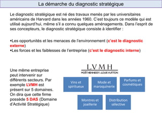 La démarche du diagnostic stratégique
Le diagnostic stratégique est né des travaux menés par les universitaires
américains de Harvard dans les années 1960. C’est toujours ce modèle qui est
utilisé aujourd’hui, même s’il a connu quelques aménagements. Dans l’esprit de
ses concepteurs, le diagnostic stratégique consiste à identifier :
Vins et
spiritueux
Mode et
maroquinerie
Parfums et
cosmétiques
Montres et
joaillerie
Distribution
sélective
Une même entreprise
peut intervenir sur
différents secteurs. Par
exemple LVMH est
présent sur 5 domaines.
On dira que cette firme
possède 5 DAS (Domaine
d’Activité Stratégique)
Les opportunités et les menaces de l’environnement (c’est le diagnostic
externe)
Les forces et les faiblesses de l’entreprise (c’est le diagnostic interne)
 