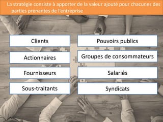 9
La stratégie consiste à apporter de la valeur ajouté pour chacunes des
parties prenantes de l’entreprise
Clients
Actionnaires
Fournisseurs
Sous-traitants
Pouvoirs publics
Groupes de consommateurs
Salariés
Syndicats
 