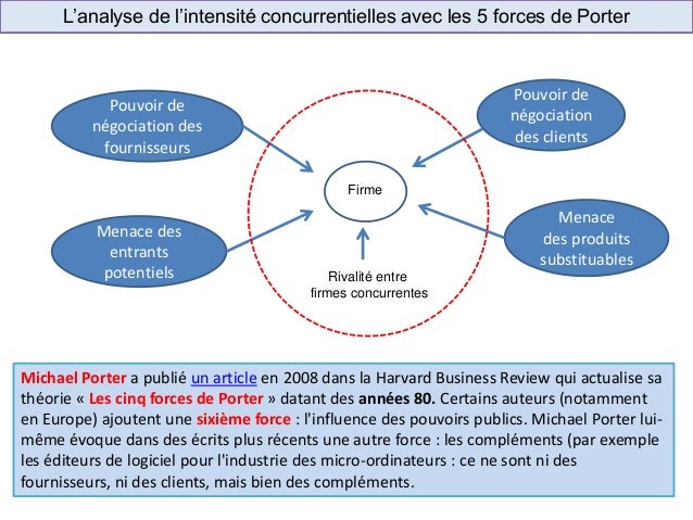 Strategie D Entreprise