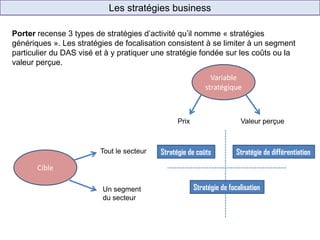 Les stratégies business
Cible
Variable
stratégique
Prix Valeur perçue
Tout le secteur
Un segment
du secteur
Stratégie de coûts Stratégie de différentiation
Stratégie de focalisation
Porter recense 3 types de stratégies d’activité qu’il nomme « stratégies
génériques ». Les stratégies de focalisation consistent à se limiter à un segment
particulier du DAS visé et à y pratiquer une stratégie fondée sur les coûts ou la
valeur perçue.
 