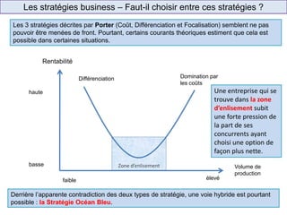 Zone d’enlisement
Les stratégies business – Faut-il choisir entre ces stratégies ?
Les 3 stratégies décrites par Porter (Coût, Différenciation et Focalisation) semblent ne pas
pouvoir être menées de front. Pourtant, certains courants théoriques estiment que cela est
possible dans certaines situations.
Volume de
production
Rentabilité
faible élevé
basse
haute
Domination par
les coûts
Différenciation
Derrière l’apparente contradiction des deux types de stratégie, une voie hybride est pourtant
possible : la Stratégie Océan Bleu.
Une entreprise qui se
trouve dans la zone
d’enlisement subit
une forte pression de
la part de ses
concurrents ayant
choisi une option de
façon plus nette.
 