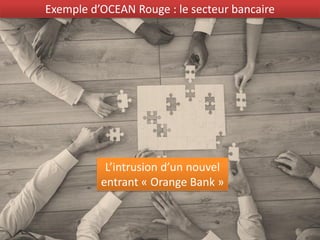 111
Exemple d’OCEAN Rouge : le secteur bancaire
L’intrusion d’un nouvel
entrant « Orange Bank »
 
