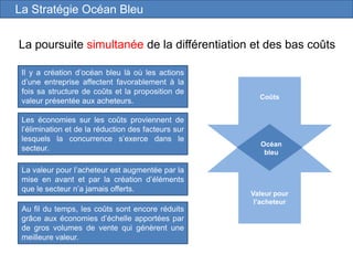 La poursuite simultanée de la différentiation et des bas coûts
Il y a création d’océan bleu là où les actions
d’une entreprise affectent favorablement à la
fois sa structure de coûts et la proposition de
valeur présentée aux acheteurs.
Océan
bleu
Valeur pour
l’acheteur
Coûts
La Stratégie Océan Bleu
Les économies sur les coûts proviennent de
l’élimination et de la réduction des facteurs sur
lesquels la concurrence s’exerce dans le
secteur.
La valeur pour l’acheteur est augmentée par la
mise en avant et par la création d’éléments
que le secteur n’a jamais offerts.
Au fil du temps, les coûts sont encore réduits
grâce aux économies d’échelle apportées par
de gros volumes de vente qui génèrent une
meilleure valeur.
 