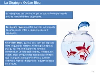 121
La Stratégie Océan Bleu
Les océans rouges sont les marchés sur lesquels
la concurrence entre les organisations est
sanglante.
Les océans bleus, quant à eux, sont des espaces
dans lesquels les marchés ne sont pas disputés,
puisqu’ils sont animés par une nouvelle
demande, et une croissance forte, rentable. Les
océans bleus évoquent les possibilités illimitées
que les organisations parviennent à susciter,
comme le montre l’histoire de l’industrie depuis
ses débuts.
La métaphore des océans rouges et océans bleus permet de
décrire le marché dans sa globalité.
 