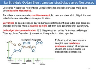 130
La Stratégie Océan Bleu : canevas stratégique avec Nespresso
Les cafés Nespresso ne sont pas vendus dans les grandes surfaces mais dans
des magasins Nespresso.
Par ailleurs, au niveau du conditionnement, le consommateur doit obligatoirement
acheter les capsules Nespresso par dizaines
La variété de café proposée par la marque est largement plus faible que dans les
grandes surfaces mais la qualité du café est d’un avis général plutôt supérieure.
Le budget de communication lié à Nespresso est assez faramineux (Georges
Clooney, Jean Dujardin…), au même titre que le prix des capsules
Enfin et surtout, Nespresso a
imaginé des machines
pratiques, design et simples à
utiliser afin de remplacer les
traditionnelles cafetières.
 