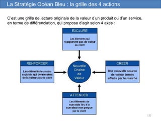 132
C’est une grille de lecture originale de la valeur d’un produit ou d’un service,
en terme de différenciation, qui propose d’agir selon 4 axes :
La Stratégie Océan Bleu : la grille des 4 actions
 