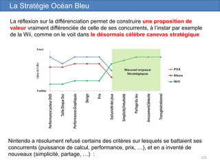 135
La réflexion sur la différenciation permet de construire une proposition de
valeur vraiment différenciée de celle de ses concurrents, à l’instar par exemple
de la Wii, comme on le voit dans le désormais célèbre canevas stratégique
La Stratégie Océan Bleu
Nintendo a résolument refusé certains des critères sur lesquels se battaient ses
concurrents (puissance de calcul, performance, prix, …), et en a inventé de
nouveaux (simplicité, partage, …) :
 