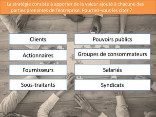 14
La stratégie consiste à apporter de la valeur ajouté à chacune des
parties prenantes de l’entreprise. Pourriez-vous les citer ?
Clients
Actionnaires
Fournisseurs
Sous-traitants
Pouvoirs publics
Groupes de consommateurs
Salariés
Syndicats
 