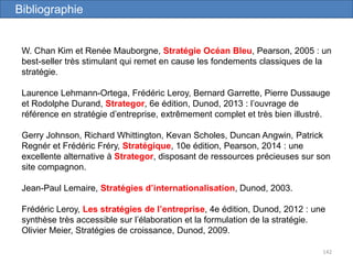 142
Bibliographie
W. Chan Kim et Renée Mauborgne, Stratégie Océan Bleu, Pearson, 2005 : un
best-seller très stimulant qui remet en cause les fondements classiques de la
stratégie.
Laurence Lehmann-Ortega, Frédéric Leroy, Bernard Garrette, Pierre Dussauge
et Rodolphe Durand, Strategor, 6e édition, Dunod, 2013 : l’ouvrage de
référence en stratégie d’entreprise, extrêmement complet et très bien illustré.
Gerry Johnson, Richard Whittington, Kevan Scholes, Duncan Angwin, Patrick
Regnér et Frédéric Fréry, Stratégique, 10e édition, Pearson, 2014 : une
excellente alternative à Strategor, disposant de ressources précieuses sur son
site compagnon.
Jean-Paul Lemaire, Stratégies d’internationalisation, Dunod, 2003.
Frédéric Leroy, Les stratégies de l’entreprise, 4e édition, Dunod, 2012 : une
synthèse très accessible sur l’élaboration et la formulation de la stratégie.
Olivier Meier, Stratégies de croissance, Dunod, 2009.
 