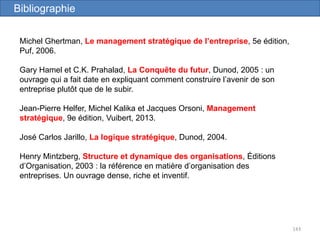 143
Bibliographie
Michel Ghertman, Le management stratégique de l’entreprise, 5e édition,
Puf, 2006.
Gary Hamel et C.K. Prahalad, La Conquête du futur, Dunod, 2005 : un
ouvrage qui a fait date en expliquant comment construire l’avenir de son
entreprise plutôt que de le subir.
Jean-Pierre Helfer, Michel Kalika et Jacques Orsoni, Management
stratégique, 9e édition, Vuibert, 2013.
José Carlos Jarillo, La logique stratégique, Dunod, 2004.
Henry Mintzberg, Structure et dynamique des organisations, Éditions
d’Organisation, 2003 : la référence en matière d’organisation des
entreprises. Un ouvrage dense, riche et inventif.
 