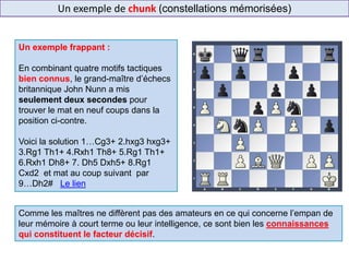 Un exemple de chunk (constellations mémorisées)
Un exemple frappant :
En combinant quatre motifs tactiques
bien connus, le grand-maître d’échecs
britannique John Nunn a mis
seulement deux secondes pour
trouver le mat en neuf coups dans la
position ci-contre.
Voici la solution 1…Cg3+ 2.hxg3 hxg3+
3.Rg1 Th1+ 4.Rxh1 Th8+ 5.Rg1 Th1+
6.Rxh1 Dh8+ 7. Dh5 Dxh5+ 8.Rg1
Cxd2 et mat au coup suivant par
9…Dh2# Le lien
Comme les maîtres ne diffèrent pas des amateurs en ce qui concerne l’empan de
leur mémoire à court terme ou leur intelligence, ce sont bien les connaissances
qui constituent le facteur décisif.
 