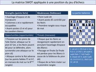 La matrice SWOT appliquée à une position du jeu d’échecs
Strengths (points forts) Weaknesses (faiblesses)
• Avantage d’espace et de
manœuvre
• Colonnes c et e rapidement
occupables
• Avant-postes c5 et e5 pour
les cavaliers blancs
• Point isolé d4
• Avant poste d5 contrôlé par
les Noirs
• Première rangée sous risque
de mat
Opportunities (opportunités) Threats (menaces)
• Pression sur les pions de
l’aile Dame: attaque sur le
pion b7 (et, si les Noirs jouent
b6 pour se défendre, alors
surviendra une attaque sur le
pion c6)
• Attaque contre le Roi adverse
(sur les points faibles f7 et h7,
en menace de mat sur la 8ème
rangée)
• Risque que les Noirs se
réorganisent rapidement en
annulant l’avantage d’espace
des Blancs
• Passage en finale (la finale
est perdue pour les Blancs à
cause de la faiblesse du pion
d4)
• Risque de se faire mater sur
la première rangée
La partie italienne
1. e4 e5 2. Cf3 Cc6 3. Fc4
Fc5 4. c3 Cf6 5. d4 exd4 6.
cxd4 Fb4+ 7. Fd2 Fxd2+
8. Cbxd2 d5 9. exd5 Cxd5
10. O-O O-O 11. Db3 Cce7
12. a4 c6
 
