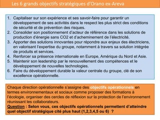 1. Capitaliser sur son expérience et ses savoir-faire pour garantir un
développement de ses activités dans le respect les plus strict des conditions
de sécurité et de prévention des risques.
2. Consolider son positionnement d’acteur de référence dans les solutions de
production d’énergie sans CO2 et d’acheminement de l’électricité.
3. Apporter des solutions innovantes pour répondre aux enjeux des électriciens,
en valorisant l’expertise du groupe, notamment à travers sa solution intégrée
de produits et services.
4. Renforcer sa présence internationale en Europe, Amérique du Nord et Asie.
5. Maintenir son leadership par le renouvellement des compétences et le
développement de nouvelles technologies.
6. Faire du développement durable la valeur centrale du groupe, clé de son
excellence opérationnelle.
Chaque direction opérationnelle s’assigne des objectifs opérationnels en
termes environnementaux et sociaux comme proposer des formations à
l’écologie, organiser des cercles de réflexion sur la protection de l’environnement
réunissant les collaborateurs.
Question : Selon vous, ces objectifs opérationnels permettent d’atteindre
quel objectif stratégique cité plus haut (1,2,3,4,5 ou 6) ?
Les 6 grands objectifs stratégiques d’Orano ex-Areva
 