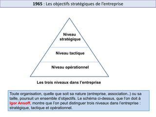 1965 : Les objectifs stratégiques de l’entreprise
Toute organisation, quelle que soit sa nature (entreprise, association..) ou sa
taille, poursuit un ensemble d’objectifs. Le schéma ci-dessus, que l’on doit à
Igor Ansoff, montre que l’on peut distinguer trois niveaux dans l’entreprise :
stratégique, tactique et opérationnel.
Niveau
stratégique
Niveau tactique
Niveau opérationnel
Les trois niveaux dans l’entreprise
 