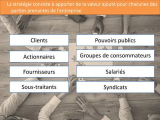 55
La stratégie consiste à apporter de la valeur ajouté pour chacunes des
parties prenantes de l’entreprise
Clients
Actionnaires
Fournisseurs
Sous-traitants
Pouvoirs publics
Groupes de consommateurs
Salariés
Syndicats
 