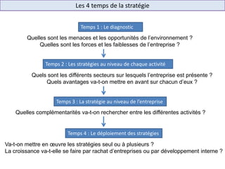 Les 4 temps de la stratégie
Temps 1 : Le diagnostic
Quelles sont les menaces et les opportunités de l’environnement ?
Quelles sont les forces et les faiblesses de l’entreprise ?
Temps 2 : Les stratégies au niveau de chaque activité
Quels sont les différents secteurs sur lesquels l’entreprise est présente ?
Quels avantages va-t-on mettre en avant sur chacun d’eux ?
Temps 3 : La stratégie au niveau de l’entreprise
Quelles complémentarités va-t-on rechercher entre les différentes activités ?
Temps 4 : Le déploiement des stratégies
Va-t-on mettre en œuvre les stratégies seul ou à plusieurs ?
La croissance va-t-elle se faire par rachat d’entreprises ou par développement interne ?
 