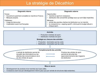 Diagnostic interne
Forces :
• Couverture quasiment complète du marché en France ;
• Marques propres.
Faiblesses :
• Image de discounter;
• Implantation avant tout française.
La stratégie de Décathlon
Diagnostic externe
Opportunités :
• marché du sport en croissance ;
• distribution très concentrée (protège ceux qui sont déjà implantés).
Menaces :
• entrée des grandes chaînes de distribution sur ce marché ;
• la croissance du « zapping sportif » diminuant le budget alloué à
chaque sport .
Activités
• Production d’articles de sport ;
• Distribution d’articles de sport.
Stratégie sur chacune des activités :
• Production : domination par les coûts
• Distribution : domination par les coûts
Complémentarité des activités
L’activité de distribution permet de
recueillir des informations sur les
attentes des consommateurs vis-à-
vis des articles de sport.
Produire des articles de sport
permet de sécuriser les
approvisionnements des magasins
de distribution
Mise en œuvre
• Développement de produits et de marchés seul (sans allié).
• Croissance avant tout par développement interne (plus que par rachats de structures déjà existantes).
 