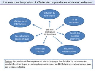 Les enjeux contemporains : 2 - Tenter de comprendre les tendances de demain
Les défis
stratégiques
contemporains
Diffusion du
numérique
Management
Interculturel
Evolutions
sociales
Spécialisations
géographiques
Nouvelles
infrastructures
Rareté des
matières
premières
TIC et
innovation
Source : Les assises de l’entreprenariat mis en place par le ministère du redressement
productif estiment que les entreprises vont évoluer en 2020 dans un environnement avec
ces tendances fortes
 