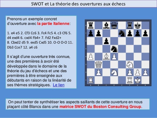 Jeu D Echecs Et Strategie D Entreprise