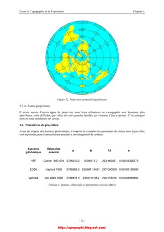Cours de Topographie et de Topométrie Chapitre 1
Figure 12. Projection azimutale équidistante
2.3.4. Autres projections
Il existe encore d’autres types de projection mais leurs utilisations en cartographie sont beaucoup plus
spécifiques, voire difficiles, que celles des trois grandes familles qui viennent d’être exposées. C’est pourquoi
nous ne nous attarderons pas dessus.
2.4. Paramètres de projection
Avant de projeter des données géolocalisées, il importe de connaître les paramètres du datum dans lequel elles
sont exprimées, pour éventuellement procéder à un changement de système.
Système
géodésique
Ellipsoïde
associé
a b 1/f e
NTF Clarke 1880 IGN 6378249.2 6356515.0 293.466021 0.08248325676
ED50 Hayford 1909 6378388.0 6356911.9461 297.000000 0.08199188998
WGS84 IAG GRS 1980 6378137.0 6356752.314 298.257222 0.08181919106
Tableau 1. Datums, ellipsoïdes et paramètres associés (IGN)
- 12 -
http://topographi.blogspot.com/
 