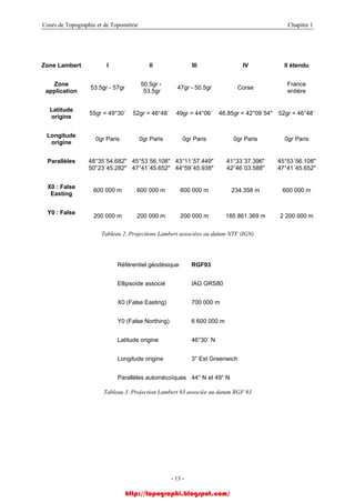 Cours de Topographie et de Topométrie Chapitre 1
Zone Lambert I II III IV II étendu
Zone
application
53.5gr - 57gr
50.5gr -
53.5gr
47gr - 50.5gr Corse
France
entière
Latitude
origine
55gr = 49°30´ 52gr = 46°48´ 49gr = 44°06´ 46.85gr = 42°09´54" 52gr = 46°48´
Longitude
origine
0gr Paris 0gr Paris 0gr Paris 0gr Paris 0gr Paris
Parallèles 48°35´54.682"
50°23´45.282"
45°53´56.108"
47°41´45.652"
43°11´57.449"
44°59´45.938"
41°33´37.396"
42°46´03.588"
45°53´56.108"
47°41´45.652"
X0 : False
Easting
600 000 m 600 000 m 600 000 m 234.358 m 600 000 m
Y0 : False
200 000 m 200 000 m 200 000 m 185 861.369 m 2 200 000 m
Tableau 2. Projections Lambert associées au datum NTF (IGN)
Référentiel géodésique RGF93
Ellipsoïde associé IAG GRS80
X0 (False Easting) 700 000 m
Y0 (False Northing) 6 600 000 m
Latitude origine 46°30´ N
Longitude origine 3° Est Greenwich
Parallèles automécoïques 44° N et 49° N
Tableau 3. Projection Lambert 93 associée au datum RGF 93
- 13 -
http://topographi.blogspot.com/
 