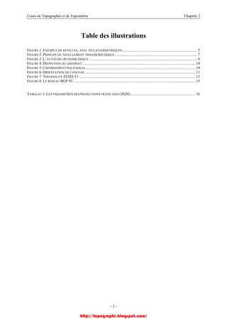 Cours de Topographie et de Topométrie Chapitre 2
Table des illustrations
FIGURE 1. EXEMPLE DE RETICULE, AVEC FILS STADIMETRIQUES.............................................................................. 5
FIGURE 2. PRINCIPE DU NIVELLEMENT TRIGONOMETRIQUE ..................................................................................... 7
FIGURE 3. L’ALTITUDE ORTHOMETRIQUE ................................................................................................................ 9
FIGURE 4. DEFINITION DU GISEMENT ..................................................................................................................... 10
FIGURE 5. CHEMINEMENT POLYGONAL.................................................................................................................. 10
FIGURE 6. ORIENTATION DE CANEVAS ................................................................................................................... 11
FIGURE 7. THEODOLITE ZEISS T1......................................................................................................................... 13
FIGURE 8. LE RESEAU RGF 93 ............................................................................................................................... 15
TABLEAU 1. LES PARAMETRES DES PROJECTIONS FRANÇAISES (IGN).................................................................... 16
- 3 -
http://topographi.blogspot.com/
 