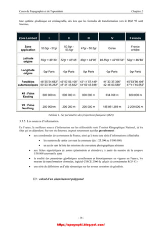 Cours de Topographie et de Topométrie Chapitre 2
tout système géodésique est envisageable, dès lors que les formules de transformation vers le RGF 93 sont
fournies.
Zone Lambert I II III IV II étendu
Zone
application
53.5gr - 57gr
50.5gr -
47gr - 50.5gr Corse
France
53.5gr entière
Latitude
origine
55gr = 49°30´ 52gr = 46°48´ 49gr = 44°06´ 46.85gr = 42°09´54" 52gr = 46°48´
Longitude
origine
0gr Paris 0gr Paris 0gr Paris 0gr Paris 0gr Paris
Parallèles
au s
41°33´37.396"48°35´54.682" 45°53´56.108" 43°11´57.449" 45°53´56.108"
50°23´45.282" 42°46´03.588"47°41´45.652" 44°59´45.938" 47°41´45.652"tomécoïque
X0 : False
Easting
600 000 m 600 000 m 600 000 m 234.358 m 600 000 m
Y0 : False
Northing
200 000 m 200 000 m 200 000 m 185 861.369 m 2 200 000 m
Tableau 1. Les paramètres des projections françaises (IGN)
3.3.5. Les sources d’information
En France, la meilleure source d’information sur les référentiels reste l’Institut Géographique National, et les
rmations collatérales :
• aux h de la coupure
• géodésiques actuellement et historiquement en vigueur en France, les
•
TD : calcul d’un cheminement polygonal
sites qui en dépendent. Sur son site Internet, on peut notamment accéder gratuitement :
• aux coordonnées des communes de France, ainsi qu’à toute une série d’info
• les numéros de cartes couvrant la commune (du 1/25.000 au 1/100.000)
• un accès vers la liste des missions de couverture photographique aérienne
fic es signalétiques de points (planimétrie et altimétrie), à partir du numéro
1/50.000 couvrant la zone
la totalité des paramètres
moyens de transformation (formules, logiciel CIRCE 2000 de calculs de coordonnées RGF 93)
une série de définitions et d’aide sémantique sur les termes et notions de géodésie.
- 16 -
http://topographi.blogspot.com/
 