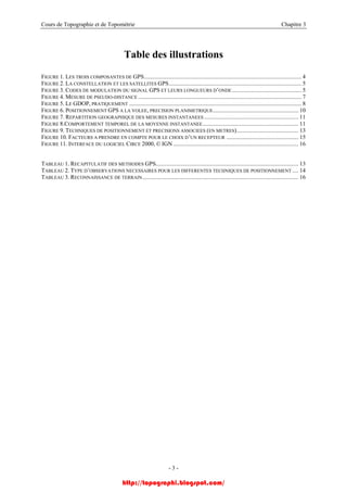 Cours de Topographie et de Topométrie Chapitre 3
Table des illustrations
FIGURE 1. LES TROIS COMPOSANTES DE GPS........................................................................................................... 4
FIGURE 2. LA CONSTELLATION ET LES SATELLITES GPS.......................................................................................... 5
FIGURE 3. CODES DE MODULATION DU SIGNAL GPS ET LEURS LONGUEURS D’ONDE ............................................... 5
FIGURE 4. MESURE DE PSEUDO-DISTANCE ............................................................................................................... 7
FIGURE 5. LE GDOP, PRATIQUEMENT ..................................................................................................................... 8
FIGURE 6. POSITIONNEMENT GPS A LA VOLEE, PRECISION PLANIMETRIQUE.......................................................... 10
FIGURE 7. REPARTITION GEOGRAPHIQUE DES MESURES INSTANTANEES ................................................................ 11
FIGURE 8.COMPORTEMENT TEMPOREL DE LA MOYENNE INSTANTANEE................................................................. 11
FIGURE 9. TECHNIQUES DE POSITIONNEMENT ET PRECISIONS ASSOCIEES (EN METRES).......................................... 13
FIGURE 10. FACTEURS A PRENDRE EN COMPTE POUR LE CHOIX D’UN RECEPTEUR ................................................. 15
FIGURE 11. INTERFACE DU LOGICIEL CIRCE 2000, © IGN ..................................................................................... 16
TABLEAU 1. RECAPITULATIF DES METHODES GPS................................................................................................. 13
TABLEAU 2. TYPE D’OBSERVATIONS NECESSAIRES POUR LES DIFFERENTES TECHNIQUES DE POSITIONNEMENT .... 14
TABLEAU 3. RECONNAISSANCE DE TERRAIN.......................................................................................................... 16
- 3 -
http://topographi.blogspot.com/
 