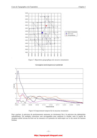 Cours de Topographie et de Topométrie Chapitre 3
Figure 7. Répartition géographique des mesures instantanées
Figure 8.Comportement temporel de la moyenne instantanée
Pour conclure, la précision du positionnement autonome est étroitement liée à la précision des éphémérides
radiodiffusées. De multiples corrections sont envisageables pour améliorer le résultat, mais la qualité du
récepteur utilisé (niveau de bruit sur les mesures) et la présence de multi-trajets sur le site seront les facteurs
limitant.
- 11 -
http://topographi.blogspot.com/
 