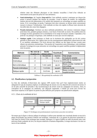 Cours de Topographie et de Topométrie Chapitre 3
relation entre des éléments physiques et des données recueillies à bord d’un véhicule en
mouvement (avion pour des prises de vues aériennes).
• Semi-cinématique, de l’anglais Stop-and-Go. Cette méthode consiste à stationner sur chacun des
points à mesurer pendant une dizaine de secondes. Avant le départ du mobile, les ambiguïtés
entières doivent être déterminées et le mobile doit maintenir un verrouillage sur quatre satellites au
moins. Si le verrouillage est perdu, l’opérateur doit alors retourner au dernier point correctement
mesuré et relancer l’initialisation. Cette méthode est donc très rapide et efficace mais nécessite de
travailler dans des zones bien dégagées.
• Pseudo-cinématique. Similaire aux deux méthodes précédentes, elle consiste à stationner chaque
point deux fois, pendant quelques minutes, à une heure d’intervalle au moins. On combine alors les
avantages de deux géométries de la constellation et les temps de mesure cumulés. Cependant, d’un
point de vue pratique et logistique, cette méthode est assez peu souvent employée.
• Statique rapide. Cette technique se fonde sur la résolution des ambiguïtés sur de très courtes
périodes d’observation. On s’appuie alors sur des renseignements additionnels (observation du code
P, ou satellites redondants). Ces levés doivent être réalisés sur des lignes de base courtes pour
obtenir une précision centimétrique. Très proche de l’acquisition semi-cinématique, cette technique
présente l’avantage de ne pas nécessiter un verrouillage sur quatre satellites pendant le déplacement
entre les points.
Méthode
Nb. mini de
récepteur(s)
Durée
dobservation
Exactitude Commentaires
Autonome 1 15 à 20 min 6 à 8 m Très simple
Statique 2 1 h 1 cm Complexité variable
Cinématique 2 - 10 cm à 1m
Difficulté du maintient du
verrouillage
Semi-cinématique 2 1 min / point qq cm
Bases courtes, maintien du
verrouillage
Pseudo-cinématique 2 1 à 3 min qq ppm Méthode lourde
Statique rapide 2 3 à 5 min qq cm
Bases courtes, observations
supplémentaires
Tableau 1. Récapitulatif des méthodes GPS
4.3. Planification et préparation
La liste des méthodes d’observation des signaux GPS montre bien qu’il faut impérativement mettre en
adéquation le type de récepteur employé, la méthodologie de mesure avec les objectifs de la mission de terrain. Il
est de plus conseillé de procéder à des reconnaissances du terrain avant les campagnes de mesures. Ainsi, la
conception de la campagne est améliorée, son efficacité augmentée. L’intérêt est avant tout d’éviter les
mauvaises surprises et de repérer les points les plus difficiles pour proposer une planification adéquate.
4.3.1. Choix de la méthode de levé
0,01 0,1 1 10 100
Autonome
DG
PS
Semi-cinématique
Statique rapideStatique
Figure 9. Techniques de positionnement et précisions associées (en mètres)
On notera que la figure ci-dessus indique la technique à utiliser pour atteindre une exactitude donnée et non de la
plage d'exactitudes que permet d’obtenir une technique. Autrement dit, si la gamme de précision recherchée se
situe dans les limites d’une technique (par exemple, métrique), il s’agira d’établir un ordre de priorité entre cette
précision finale souhaitée du levé, les moyens matériels et humains disponibles, le temps nécessaire à la mise en
œuvre d’une méthode.
- 13 -
http://topographi.blogspot.com/
 