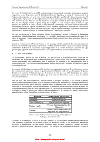 Cours de Topographie et de Topométrie Chapitre 3
L’à-propos de l’utilisation d’un levé GPS semi-cinématique, statique rapide ou statique classique pour un projet
exigeant un niveau de précision entre le décimètre et le mètre dépend de la nature de l’emplacement et de
l’espacement des points. Les levés semi-cinématiques posent le plus grand nombre de contraintes puisqu’ils
exigent que les trajets suivis lors des déplacements d’un point à un autre soient libres de tout obstacle. Un levé
semi-cinématique serait donc tout indiqué dans le cas où un grand nombre de points doivent être positionnés
dans une zone dégagée comme un grand champ par exemple. Les levés statiques rapides doivent, en règle
générale, être limités à de courts vecteurs, si une exactitude centimétrique est désirée. Pour des levés semi-
cinématiques et statiques rapides, les chances de succès sont bien supérieures si au moins six satellites sont
observés. Pour obtenir une grande exactitude sur de plus longues distances ou lorsque la géométrie des satellites
est mauvaise, il peut être plus sage de recourir aux techniques GPS statiques classiques.
De plus, on notera que la figure précédente illustre les techniques à utiliser en fonction de l’exactitude
planimétrique plutôt de l’exactitude altimétrique. Les exactitudes altimétriques correspondantes dépendent de la
nature de la grandeur : hauteur au-dessus de l’ellipsoïde ou altitude orthométriques. Leur relation est illustrée au
paragraphe 3.2.3.
Le coût du positionnement GPS est étroitement lié à la technique utilisée, qui dépend elle-même principalement
du niveau d’exactitude exigé. Les deux principales variables qui influencent les coûts pour une même technique
sont le temps d’observation nécessaire à chaque emplacement et le coût des récepteurs nécessaires. En règle
générale, plus la période d’observation nécessaire à chaque point est brève, moins le levé sera coûteux.
4.3.2. Choix d’un récepteur
Les récepteurs GPS peuvent être loués ou achetés. Quel que soit le cas, il est recommandé de n’utiliser que des
récepteurs d’une même marque pour le positionnement relatif, si on souhaite éviter des problèmes comme des
erreurs systématiques, des complications dans le traitement des données et des incompatibilités dans la
synchronisation de l’enregistrement des observations résultant souvent de l’utilisation de plusieurs types de
récepteurs différents.
Le récepteur utilisé doit permettre de recueillir les observations qu’exige la technique de positionnement retenue.
En positionnement autonome, comme en positionnement différentiel basé sur les observations de pseudo
distances, un récepteur n’effectuant que des observations à partir du code suffit (remarquer que certains
récepteurs n’utilisent les observations de phase que pour lisser les observations issues du code et améliorer
l’exactitude résultante).
Pour les levés GPS semi-cinématiques, statiques rapides et statiques classiques, il faut utiliser les pseudo
distances et les observations de phase. Pour de courts vecteurs levés par des techniques classiques, des récepteurs
mono fréquence suffisent. En GPS statique classique et pour de longs vecteurs, lorsqu’une grande précision est
recherchée, il est souhaitable d'utiliser des récepteurs bi-fréquences qui permettent de corriger la plupart des
erreurs ionosphériques. Pour des levés statiques rapides, il est fortement recommandé d’utiliser des récepteurs
bi-fréquences puisqu’ils permettent d’appliquer des méthodes évoluées de traitement des données pour résoudre
les ambiguïtés et offrent ainsi de bien meilleures chances de succès.
Méthode Observations nécessaires
Autonome Pseudo distances
Différentiel Pseudo distances
Semi-cinématique Pseudo distances et phase
Statique rapide
Pseudo distances et phase (bi-
fréquence)
Statique
Pseudo distances et phase (bi-
fréquence sur longs vecteurs)
Tableau 2. Type d’observations nécessaires pour les différentes
techniques de positionnement
Le choix d’un récepteur peut se révéler un processus complexe en raison du grand nombre de types de récepteurs
GPS maintenant disponibles, de la gamme étendue de possibilités offertes et des nombreuses applications
auxquelles ils sont destinés. Un grand nombre d’éléments dont il faut tenir compte sont énumérés à la figure
suivante et devraient faciliter le choix d’un récepteur. Cette liste n’est pas exhaustive et ne vise qu’à faciliter un
- 14 -
http://topographi.blogspot.com/
 