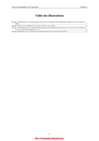 Cours de Topographie et de Topométrie Chapitre 4
Table des illustrations
FIGURE 1. PRINCIPE DE LA VISION BINOCULAIRE, PLAN D’OBSERVATION HORIZONTAL (KRAUS ET WALDHÄUSEL,
1998) ............................................................................................................................................................... 5
FIGURE 2. PARALLAXE HORIZONTALE SUR UN COUPLE DE CLICHES......................................................................... 6
FIGURE 3. PARAMETRES D’UN VOL PHOTOGRAPHIQUE (A), POSITION DES POINTS DE CALAGE ET DE JONCTION SUR
UN BLOC (B) (D’APRES HENRY ET AL.) ............................................................................................................. 9
FIGURE 4. PRINCIPE DE L’ACQUISITION D’INFORMATION PAR TELEDETECTION (CCT)........................................... 11
- 3 -
http://topographi.blogspot.com/
 