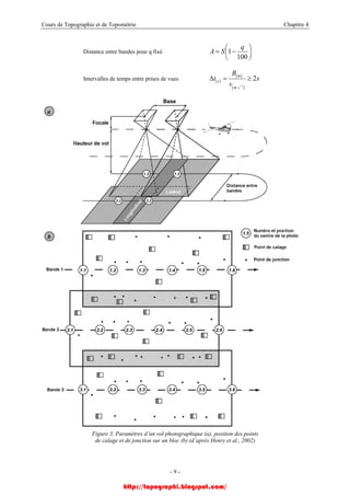 Cours de Topographie et de Topométrie Chapitre 4
Distance entre bandes pour q fixé ⎟
⎠
⎞
⎜
⎝
⎛
−=
100
1
q
SA
Intervalles de temps entre prises de vues s
v
B
t
sm
m
s 2
][
][
][
1
≥=∆
−
Figure 3. Paramètres d’un vol photographique (a), position des points
de calage et de jonction sur un bloc (b) (d’après Henry et al., 2002)
- 9 -
http://topographi.blogspot.com/
 