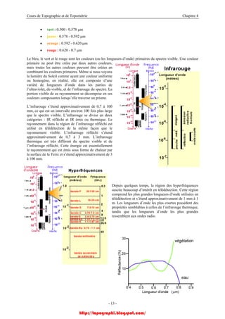 Cours de Topographie et de Topométrie Chapitre 4
• vert : 0.500 - 0.578 µm
• jaune : 0.578 - 0.592 µm
• orange : 0.592 - 0.620 µm
• rouge : 0.620 - 0.7 µm
Le bleu, le vert et le rouge sont les couleurs (ou les longueurs d’onde) primaires du spectre visible. Une couleur
primaire ne peut être créée par deux autres couleurs,
mais toutes les autres couleurs peuvent être créées en
combinant les couleurs primaires. Même si nous voyons
la lumière du Soleil comme ayant une couleur uniforme
ou homogène, en réalité, elle est composée d’une
variété de longueurs d’onde dans les parties de
l’ultraviolet, du visible, et de l’infrarouge du spectre. La
portion visible de ce rayonnement se décompose en ses
couleurs composantes lorsqu’elle traverse un prisme.
L’infrarouge s’étend approximativement de 0,7 à 100
mm, ce qui est un intervalle environ 100 fois plus large
que le spectre visible. L’infrarouge se divise en deux
catégories : IR réfléchi et IR émis ou thermique. Le
rayonnement dans la région de l’infrarouge réfléchi est
utilisé en télédétection de la même façon que le
rayonnement visible. L’infrarouge réfléchi s’étend
approximativement de 0,7 à 3 mm. L’infrarouge
thermique est très différent du spectre visible et de
l’infrarouge réfléchi. Cette énergie est essentiellement
le rayonnement qui est émis sous forme de chaleur par
la surface de la Terre et s’étend approximativement de 3
à 100 mm.
Depuis quelques temps, la région des hyperfréquences
suscite beaucoup d’intérêt en télédétection. Cette région
comprend les plus grandes longueurs d’onde utilisées en
télédétection et s’étend approximativement de 1 mm à 1
m. Les longueurs d’onde les plus courtes possèdent des
propriétés semblables à celles de l’infrarouge thermique,
tandis que les longueurs d’onde les plus grandes
ressemblent aux ondes radio.
- 13 -
http://topographi.blogspot.com/
 