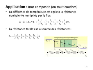 Application : mur composite (ou multicouches)
• La différence de température est égale à la résistance
équivalente multipliée par le flux:
• La résistance totale est la somme des résistances:
24
x
x
Tot
s
h
k
L
k
L
k
L
k
L
h
A
R
T
T 








 )
1
1
(
1
*
5
4
4
3
3
2
2
1
1
0
0
)
1
1
(
1
5
4
4
3
3
2
2
1
1
0 h
k
L
k
L
k
L
k
L
h
A
RTot 





 