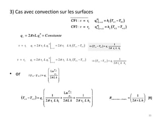 3) Cas avec convection sur les surfaces
• or
30
 