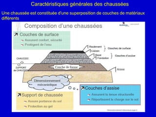Caractéristiques générales des chaussées
Une chaussée est constituée d'une superposition de couches de matériaux
différents
 