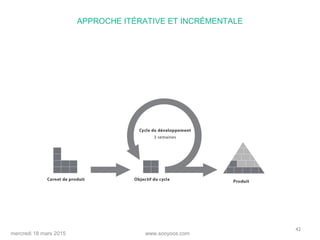 www.sooyoos.commercredi 18 mars 2015
42
APPROCHE ITÉRATIVE ET INCRÉMENTALE
 
