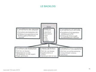 www.sooyoos.commercredi 18 mars 2015
46
LE BACKLOG
 
