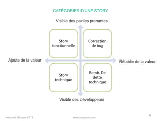 www.sooyoos.commercredi 18 mars 2015
47
Visible des parties prenantes
Visible des développeurs
Ajoute de la valeur Rétablie de la valeur
CATÉGORIES D’UNE STORY
 