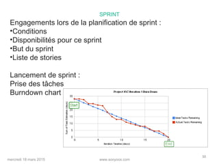www.sooyoos.commercredi 18 mars 2015
50
SPRINT
Engagements lors de la planification de sprint :
•Conditions
•Disponibilités pour ce sprint
•But du sprint
•Liste de stories
Lancement de sprint :
Prise des tâches
Burndown chart
 