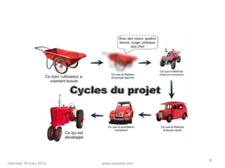 www.sooyoos.commercredi 18 mars 2015
8
 